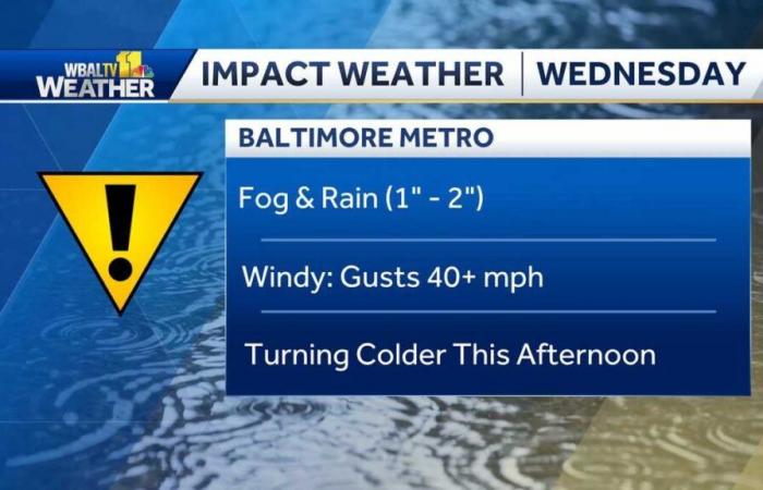 Impact Weather with heavy rain, wind gust, falling temps in Maryland