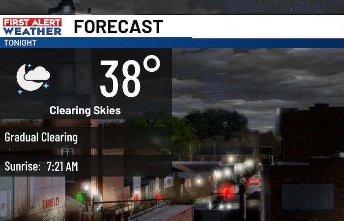 Temps are going to warm up this upcoming week.