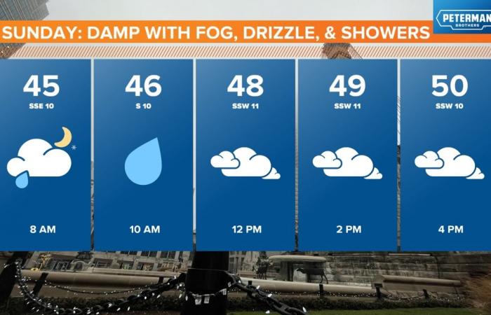 Weekend rain timeline, how much to expect