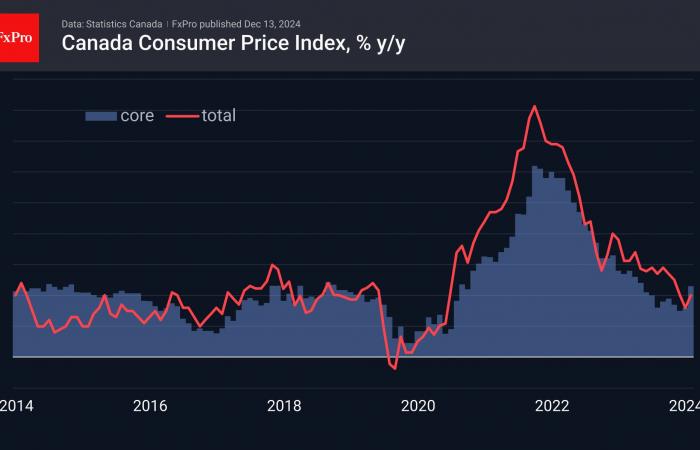 Forex – What is next: The Final Storm Before Calm