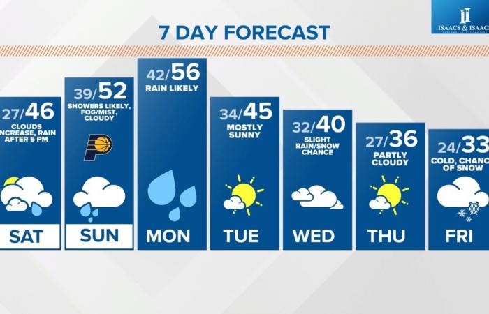 Weekend rain timeline, how much to expect