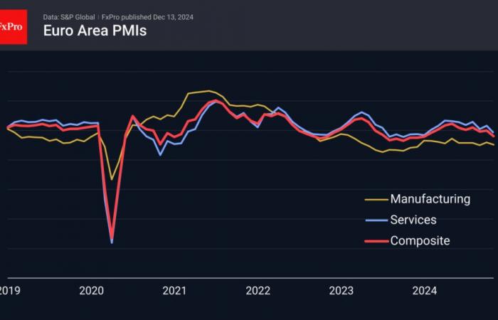 Forex – What is next: The Final Storm Before Calm