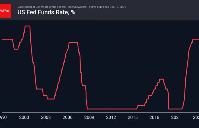 Forex – What is next: The Final Storm Before Calm