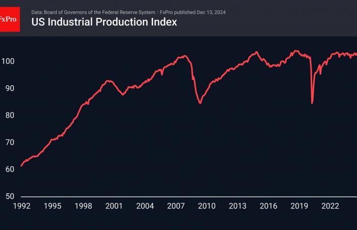 Forex – What is next: The Final Storm Before Calm