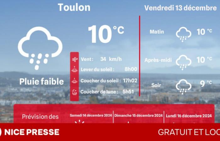 what weather and temperatures on Friday December 13?