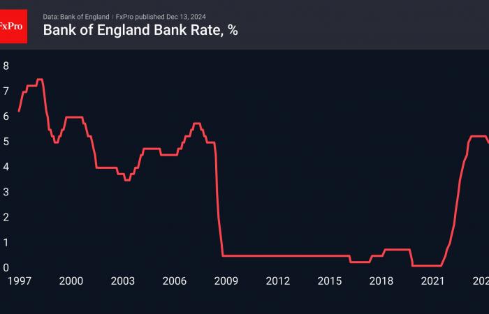 Forex – What is next: The Final Storm Before Calm