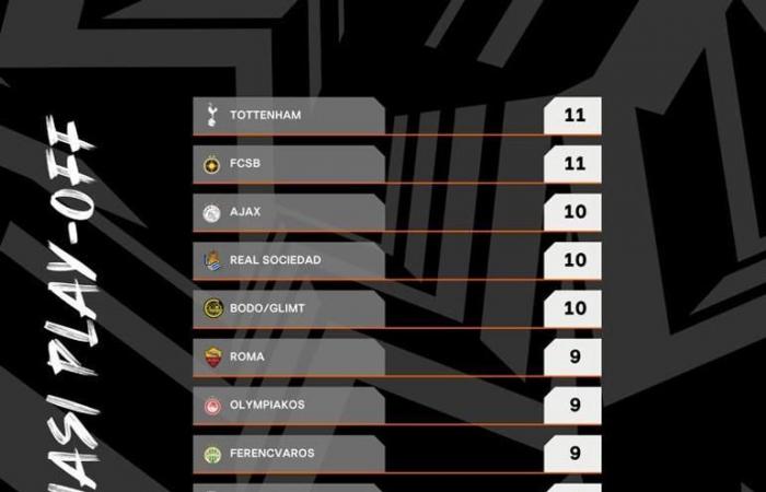 Things got heated in the Europa League! Point rankings of Galatasaray, Fenerbahçe and Beşiktaş have changed