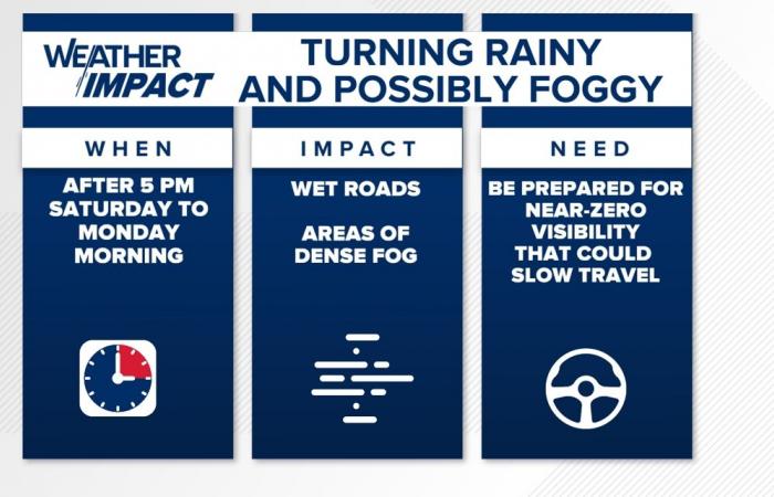 Weekend rain timeline, how much to expect