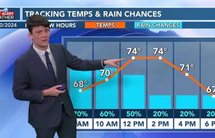 Rain to conclude, Chilly tomorrow morning