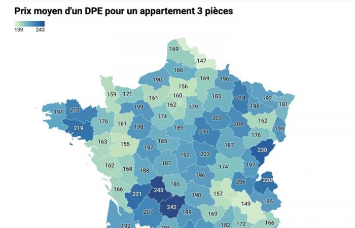 why do costs vary so much in France?