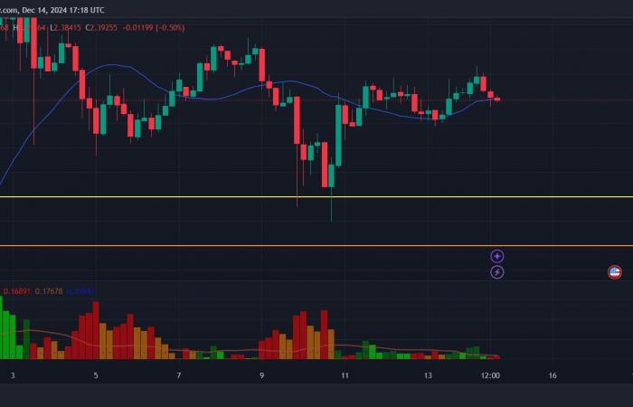 XRP Price Prediction – Could XRP drop below $2?