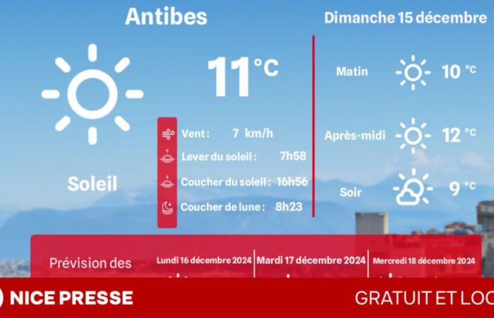 what weather and temperatures on Sunday December 15?