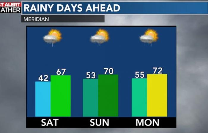 Prepare for a wet Saturday and Sunday