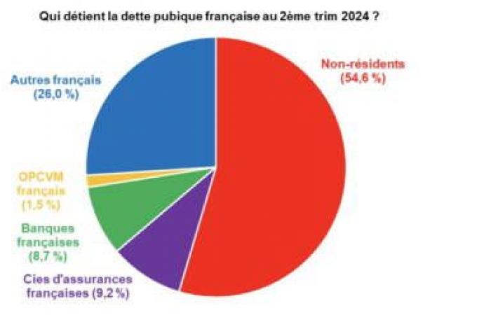 France collapses: “Welcome to economic horror!”