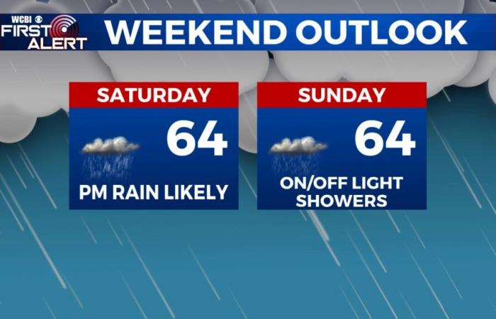 Warmer and wetter through the weekend