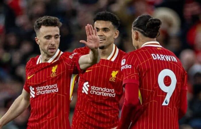 Liverpool 2-2 Fulham: Player Ratings – Liverpool FC