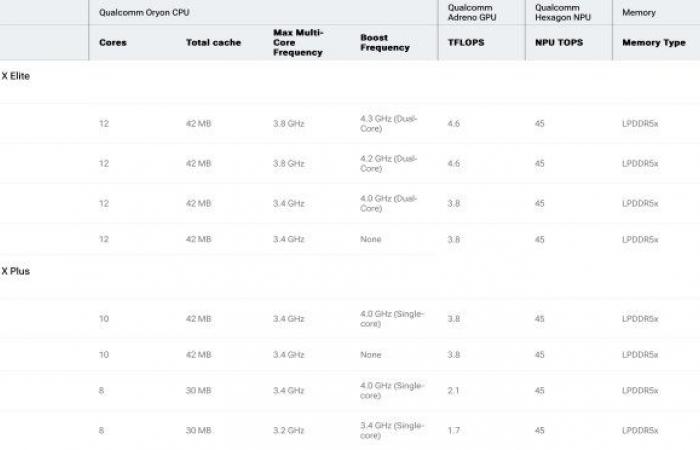 Comparison, which is the best chip for laptop?