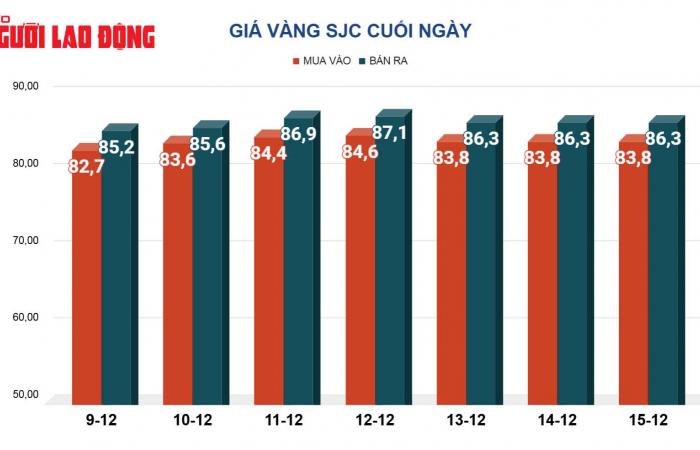 SJC gold bar price fluctuates unexpectedly