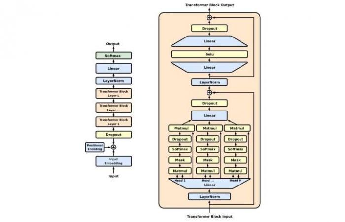 ChatGPT: Which model to choose?