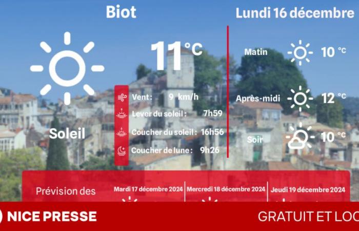 what weather and temperatures on Monday December 16?