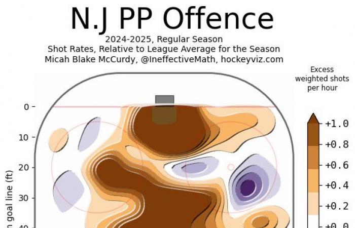 Canadian numerical advantage | The effect of Laine and Hutson is still awaited