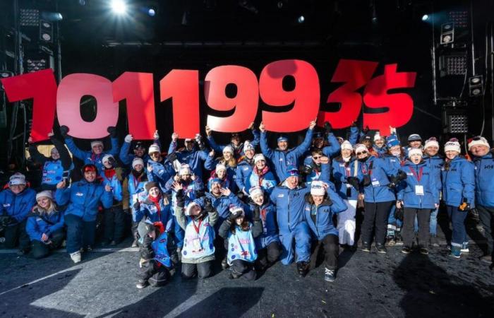 24h Tremblant 2024: more than $7M raised for the well-being of children