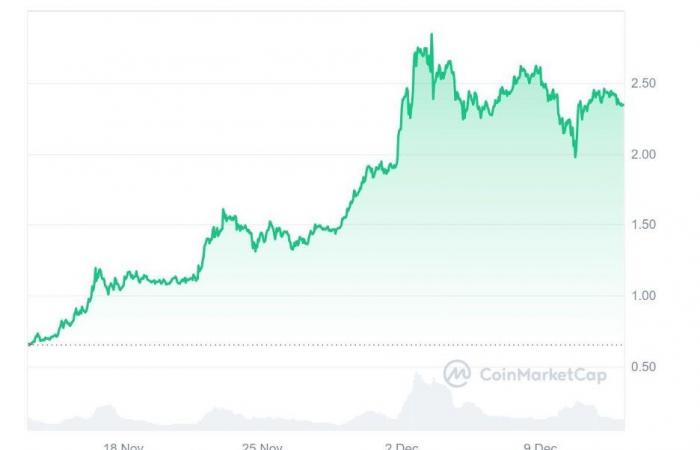 ChatGPT Predicts XRP at All-Time High by December, Yeti Ouro Set to Repeat Explosive Returns!