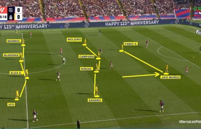 Tactical analysis of UD Las Palmas, rival of Real Sociedad on matchday 17 of the League