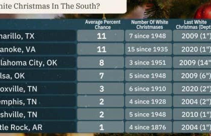 White Christmas Forecast 2024 | Weather.com