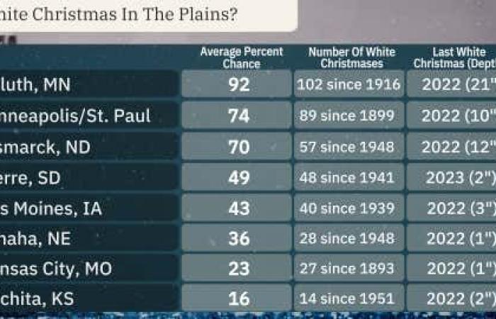 White Christmas Forecast 2024 | Weather.com