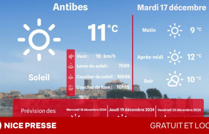 what weather and temperatures on Tuesday December 17?