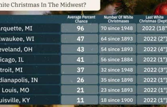 White Christmas Forecast 2024 | Weather.com