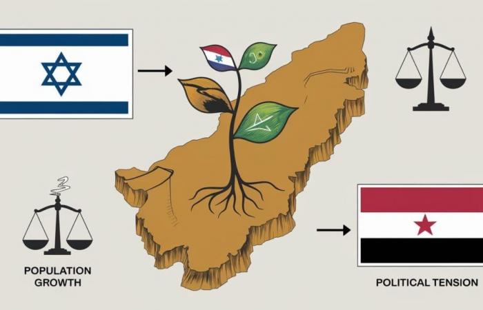 Israel Doubles Population of Annexed Golan Amid Syrian Crisis