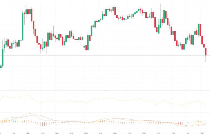 BREAKING: mixed ISM results have little impact on the US dollar