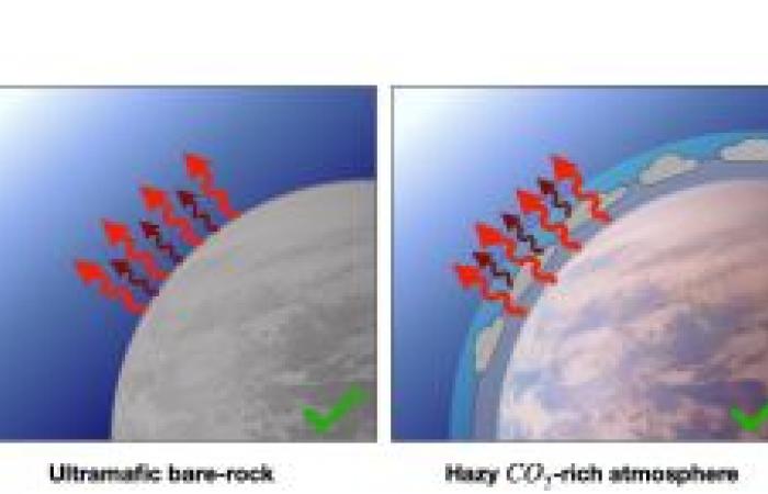 How to reveal the atmosphere of an exoplanet: the case of TRAPPIST-1 b – Paris Observatory – PSL