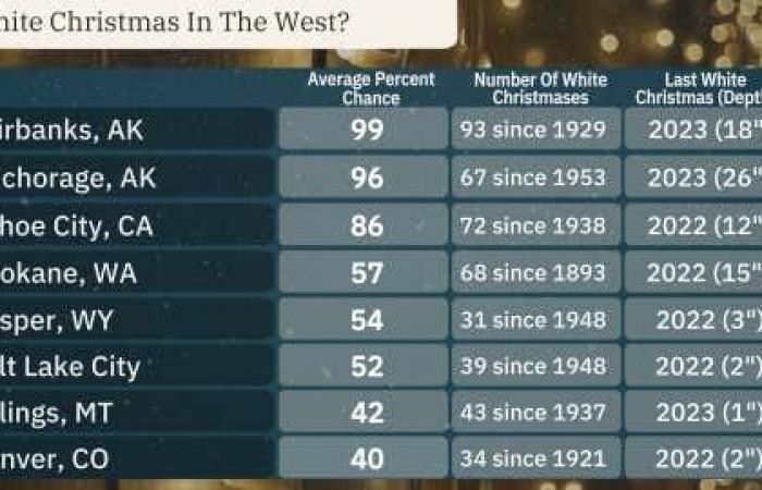 White Christmas Forecast 2024 | Weather.com