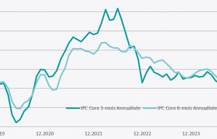 The Fed between two rocks and a hard place