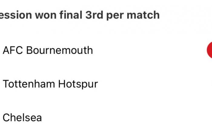 How the smallest club in the Premier League continues to succeed