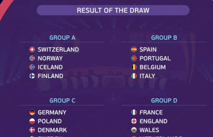 Swiss national team against Norway, Iceland and Finland