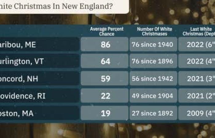 White Christmas Forecast 2024 | Weather.com