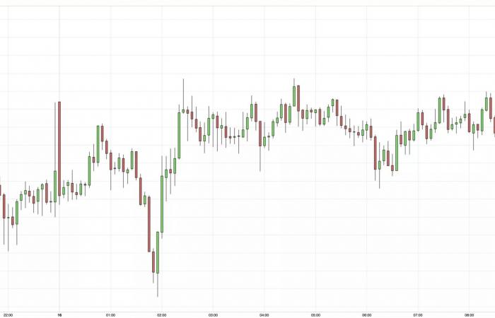 Gold price under pressure, Fed decision Wednesday could change everything