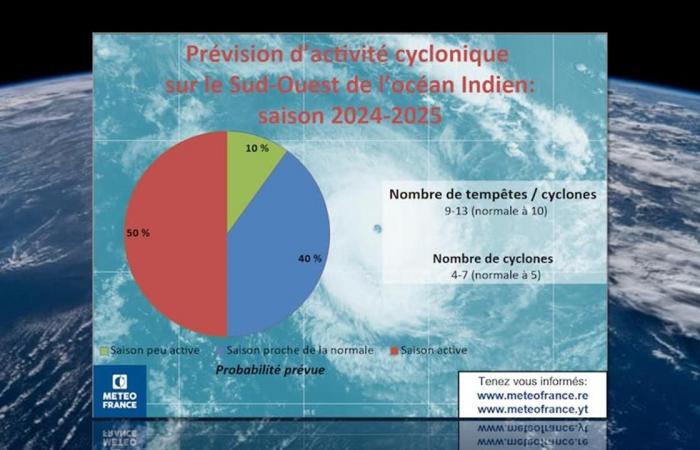 Chido: the worst event in Mayotte since 1934 – rts.ch