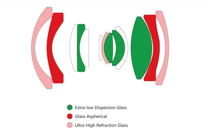 a full-frame, compact wide-angle lens to take in