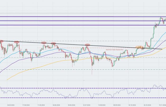 Chart of the day: Bitcoin (16.12.2024)