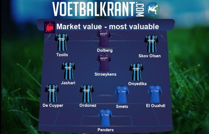 Here is the most expensive 11 in the Pro League: a replacement goalkeeper… and players from only three clubs! – All football