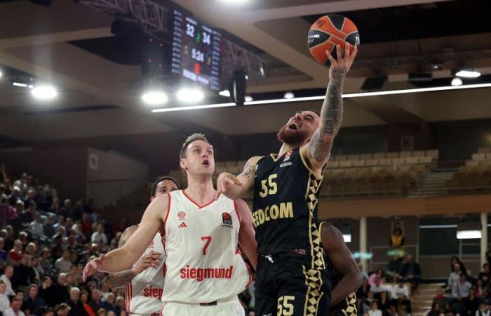 Euroleague: Monaco corrects Bayern Munich and consolidates its status