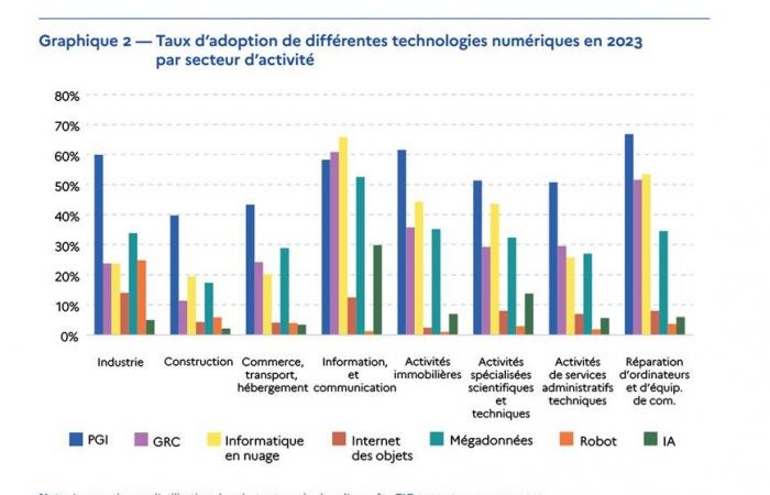 Industrial digitalization in France: assessment and outlook for 2030 | Big media