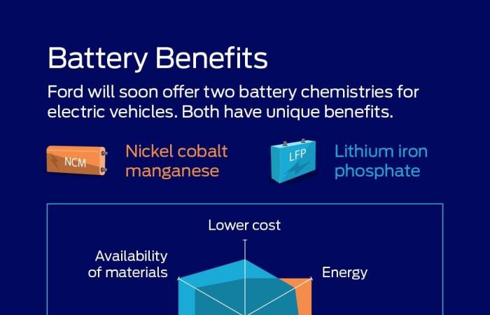 Stellantis to lower prices of electric cars thanks to partnership with CATL