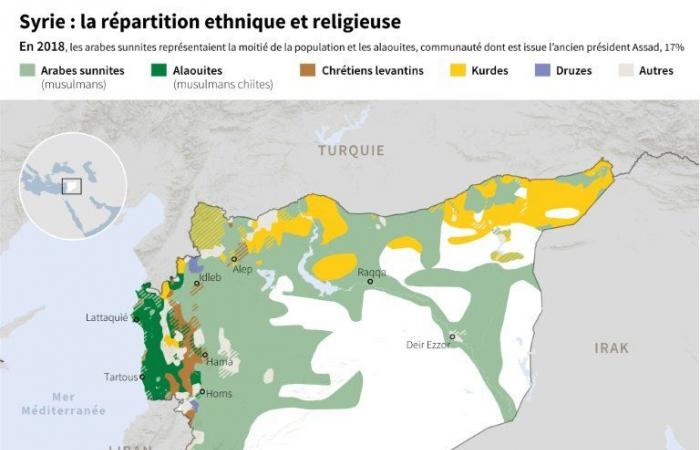 Faced with Western emissaries, the new Syrian leaders want to reassure: News