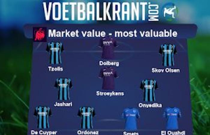 Here is the most expensive 11 in the Pro League: a replacement goalkeeper… and players from only three clubs! – All football